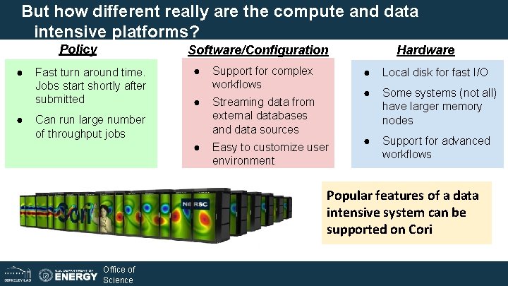 Challenges and Opportunities in Digital Infrastructure at DOE