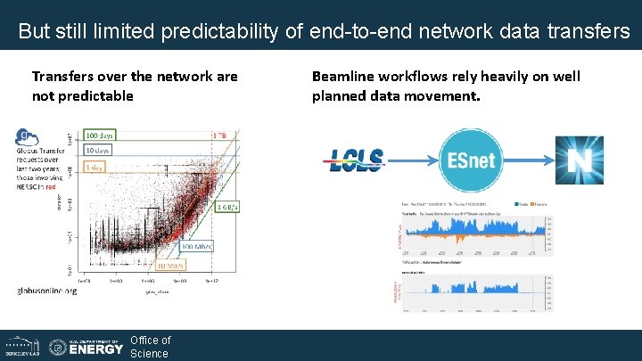 But still limited predictability of end-to-end network data transfers Transfers over the network are But still limited predictability of end-to-end network data transfers Transfers over the network are