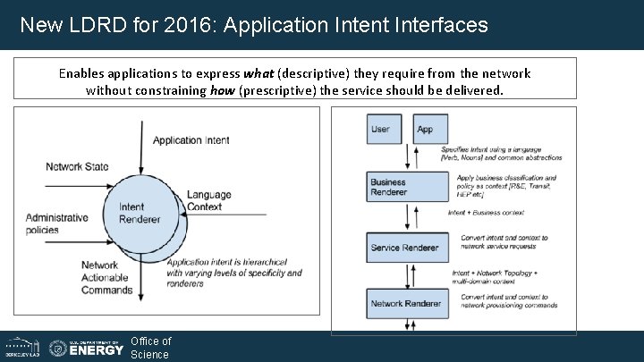 New LDRD for 2016: Application Intent Interfaces Enables applications to express what (descriptive) they New LDRD for 2016: Application Intent Interfaces Enables applications to express what (descriptive) they
