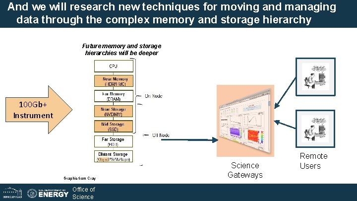 And we will research new techniques for moving and managing data through the complex And we will research new techniques for moving and managing data through the complex