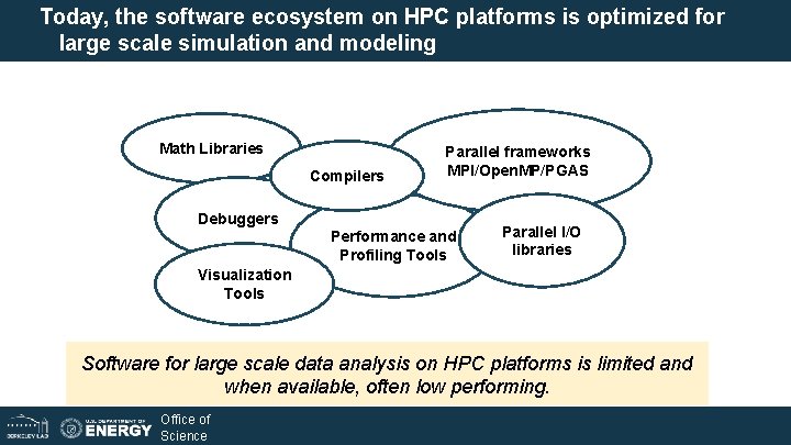 Today, the software ecosystem on HPC platforms is optimized for large scale simulation and Today, the software ecosystem on HPC platforms is optimized for large scale simulation and