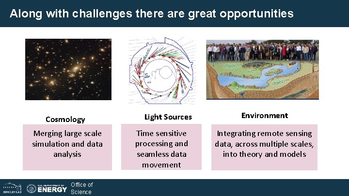 Along with challenges there are great opportunities Cosmology Merging large scale simulation and data Along with challenges there are great opportunities Cosmology Merging large scale simulation and data