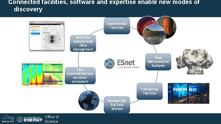 Challenges and Opportunities in Digital Infrastructure at DOE