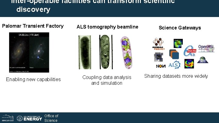 Inter-operable facilities can transform scientific discovery Palomar Transient Factory ALS tomography beamline Enabling new Inter-operable facilities can transform scientific discovery Palomar Transient Factory ALS tomography beamline Enabling new