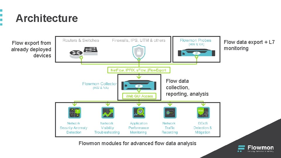 Architecture Flow data export + L 7 monitoring Flow export from already deployed devices