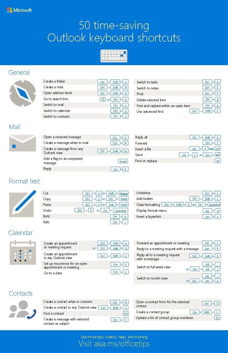 50 time-saving Outlook keyboard shortcuts General Create a folder Ctrl + Shift + E