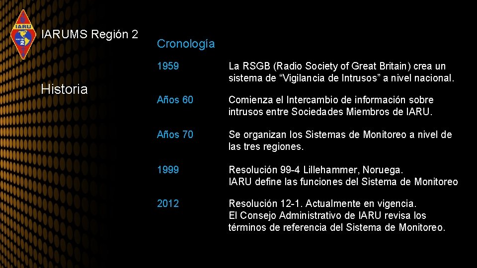 IARUMS Región 2 Historia Cronología 1959 La RSGB (Radio Society of Great Britain) crea