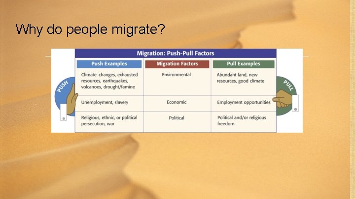 Why do people migrate? 