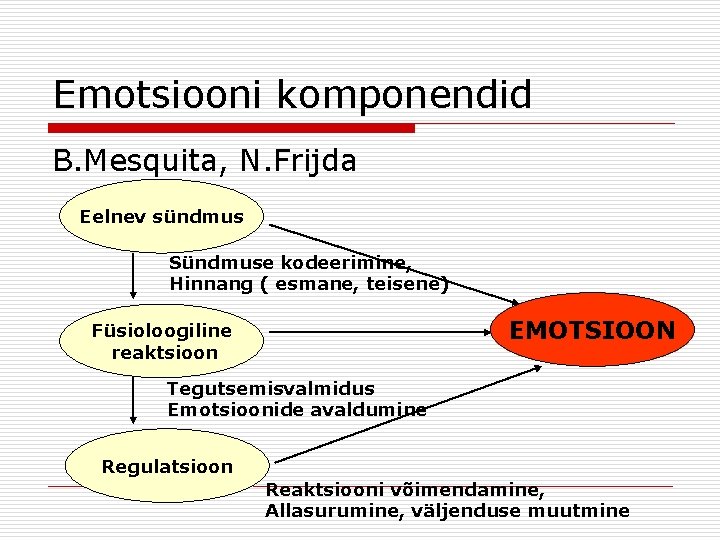 Emotsiooni komponendid B. Mesquita, N. Frijda Eelnev sündmus Sündmuse kodeerimine, Hinnang ( esmane, teisene)