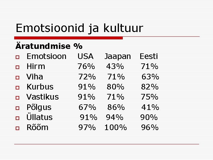 Emotsioonid ja kultuur Äratundmise o Emotsioon o Hirm o Viha o Kurbus o Vastikus