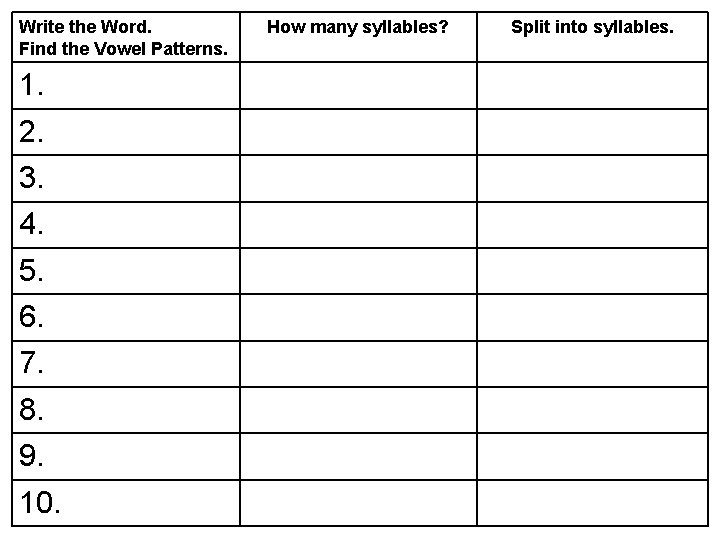 Write the Word. Find the Vowel Patterns. 1. 2. 3. 4. 5. 6. 7. Write the Word. Find the Vowel Patterns. 1. 2. 3. 4. 5. 6. 7.