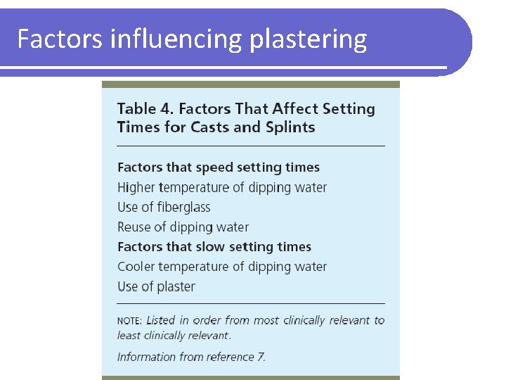 Factors influencing plastering 