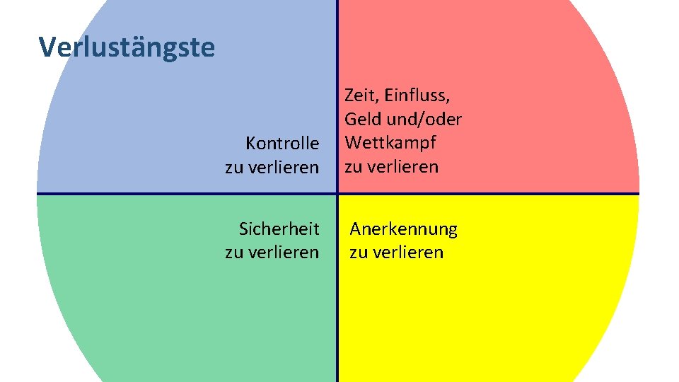 Verlustängste Kontrolle zu verlieren Zeit, Einfluss, Geld und/oder Wettkampf zu verlieren Sicherheit zu verlieren