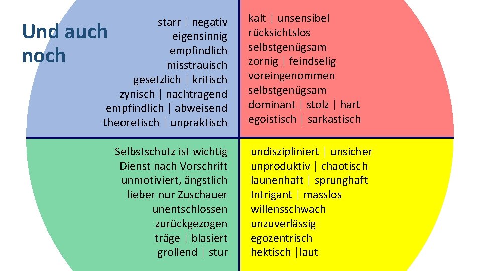 starr | negativ eigensinnig empfindlich misstrauisch gesetzlich | kritisch zynisch | nachtragend empfindlich |