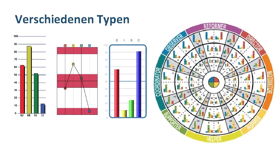 Verschiedenen Typen 