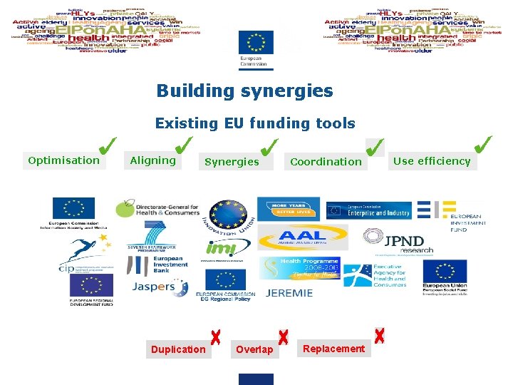 Building synergies Existing EU funding tools Optimisation Aligning Synergies Duplication Overlap Coordination Replacement Use