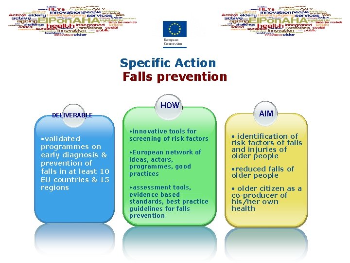 Specific Action Falls prevention HOW DELIVERABLE • validated programmes on early diagnosis & prevention