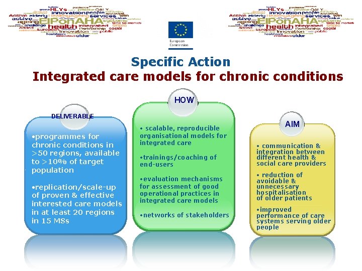 Specific Action Integrated care models for chronic conditions HOW DELIVERABLE • programmes for chronic