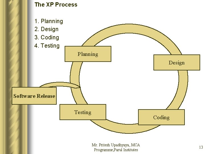 The XP Process 1. Planning 2. Design 3. Coding 4. Testing Planning Design Software