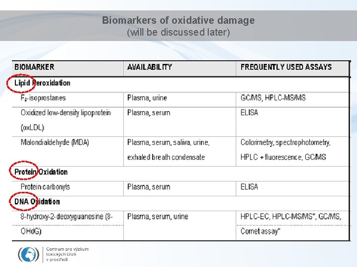 Biomarkers of oxidative damage (will be discussed later) 