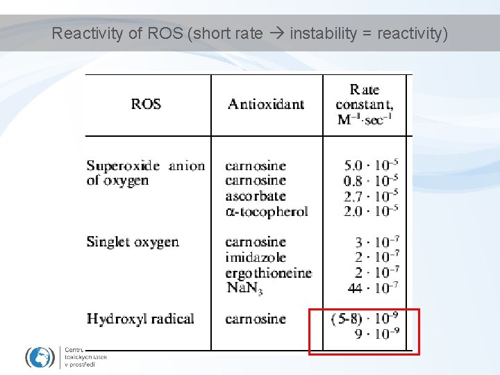 Reactivity of ROS (short rate instability = reactivity) 