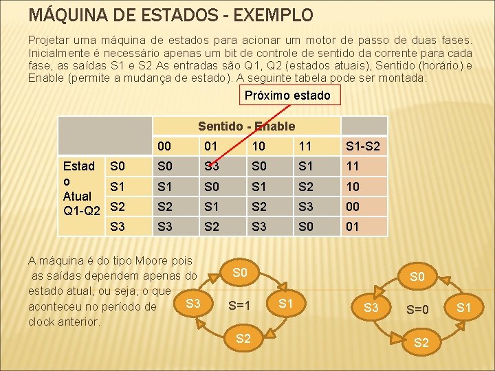 MÁQUINA DE ESTADOS - EXEMPLO Projetar uma máquina de estados para acionar um motor MÁQUINA DE ESTADOS - EXEMPLO Projetar uma máquina de estados para acionar um motor