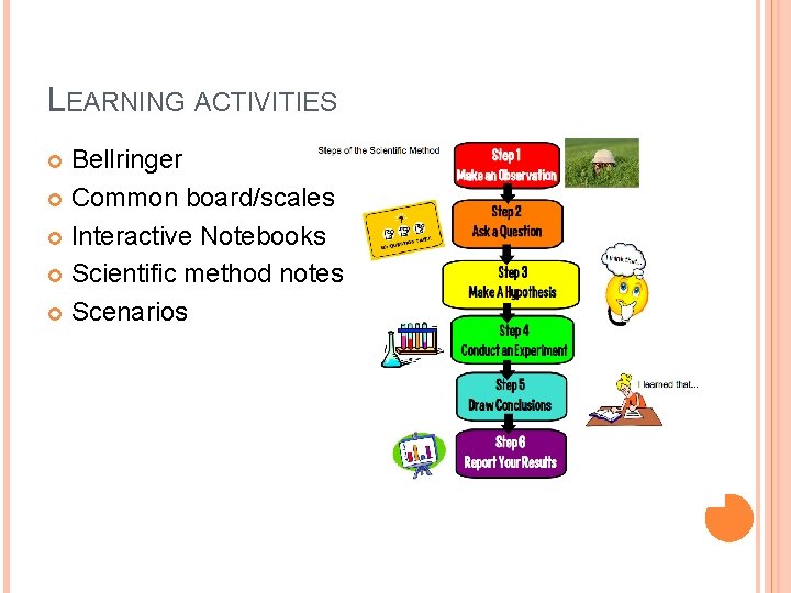 LEARNING ACTIVITIES Bellringer Common board/scales Interactive Notebooks Scientific method notes Scenarios 