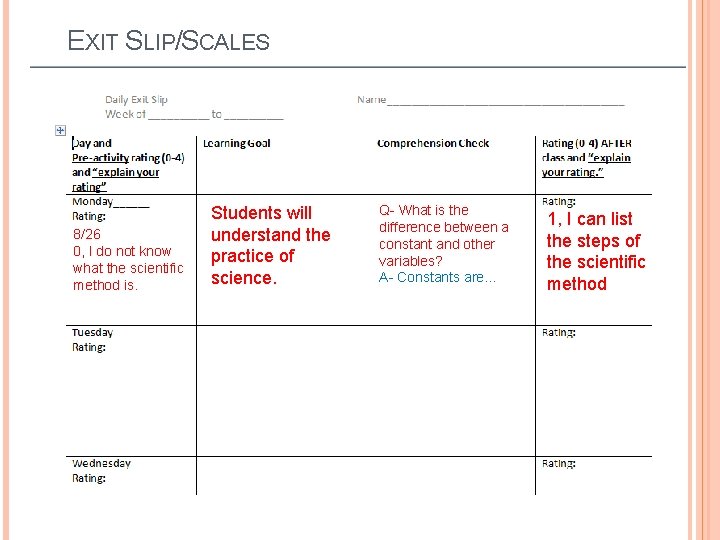 EXIT SLIP/SCALES 8/26 0, I do not know what the scientific method is. Students