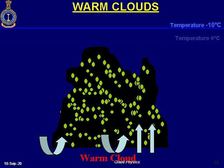 WARM CLOUDS Temperature -10ºC Temperature 0ºC 10 -Sep-20 Warm Cloud Physics 18 