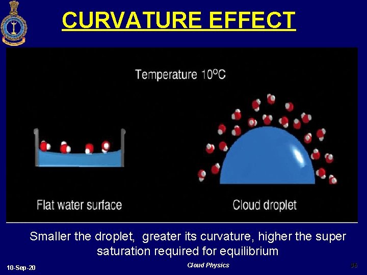 CURVATURE EFFECT Smaller the droplet, greater its curvature, higher the super saturation required for