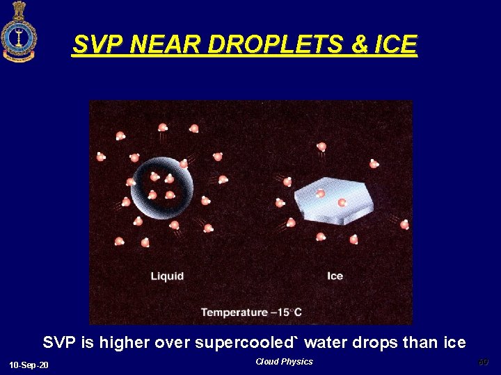 SVP NEAR DROPLETS & ICE SVP is higher over supercooled` water drops than ice