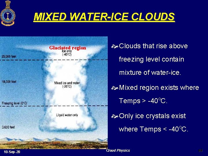 MIXED WATER-ICE CLOUDS Glaciated region Clouds that rise above freezing level contain mixture of