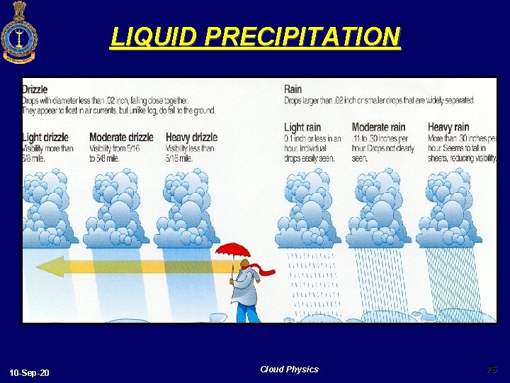 LIQUID PRECIPITATION 10 -Sep-20 Cloud Physics 75 