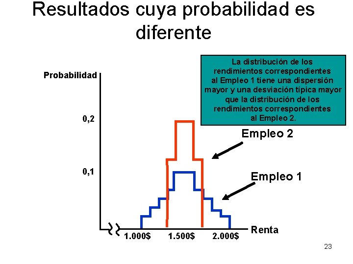 Resultados cuya probabilidad es diferente La distribución de los rendimientos correspondientes al Empleo 1