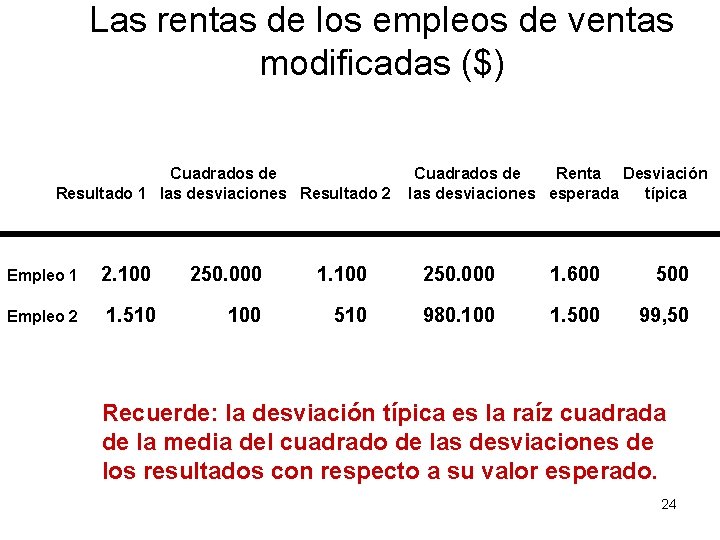 Las rentas de los empleos de ventas modificadas ($) Cuadrados de Resultado 1 las