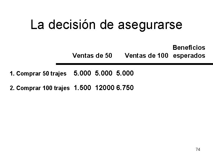 La decisión de asegurarse Ventas de 50 Beneficios Ventas de 100 esperados 1. Comprar