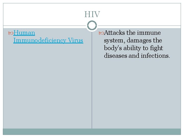 HIV Human Immunodeficiency Virus Attacks the immune system, damages the body’s ability to fight