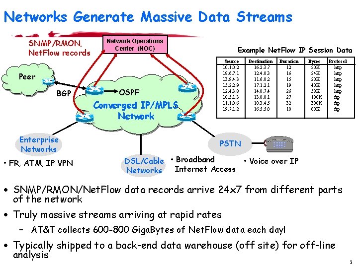 Networks Generate Massive Data Streams SNMP/RMON, Net. Flow records Network Operations Center (NOC) Example Networks Generate Massive Data Streams SNMP/RMON, Net. Flow records Network Operations Center (NOC) Example
