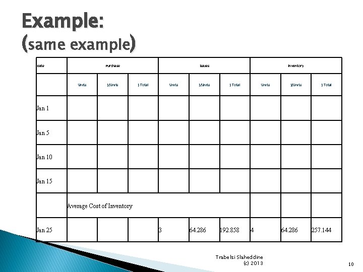 Example: (same example) Date Purchase Units $/Units Issues $ Total Units $/Units Inventory $ Example: (same example) Date Purchase Units $/Units Issues $ Total Units $/Units Inventory $