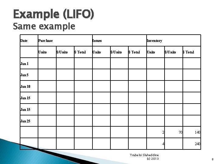 Example (LIFO) Same example Date Purchase Units Issues $/Units $ Total Units Inventory $/Units Example (LIFO) Same example Date Purchase Units Issues $/Units $ Total Units Inventory $/Units