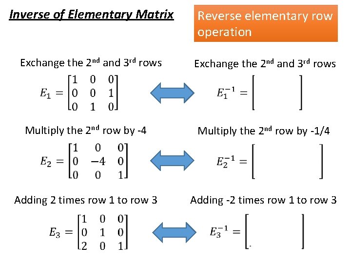 Inverse of Elementary Matrix Reverse elementary row operation Exchange the 2 nd and 3