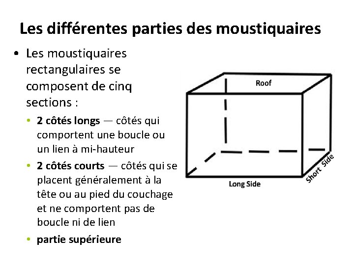 Les différentes parties des moustiquaires • Les moustiquaires rectangulaires se composent de cinq sections