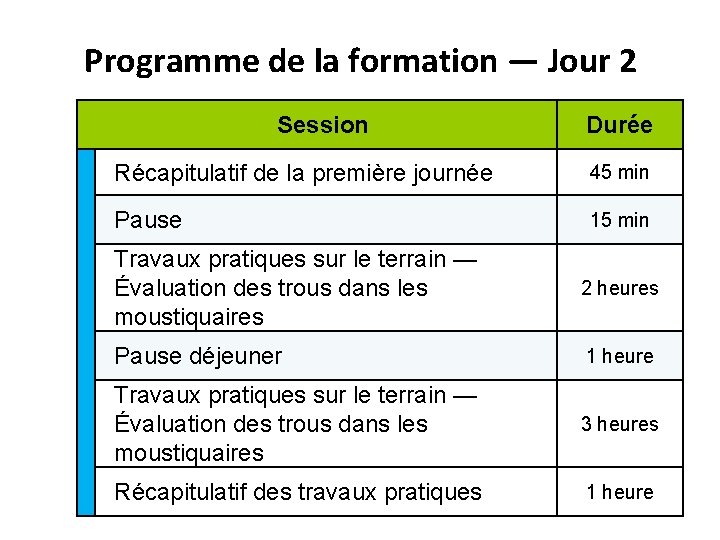 Programme de la formation — Jour 2 Session Durée Récapitulatif de la première journée