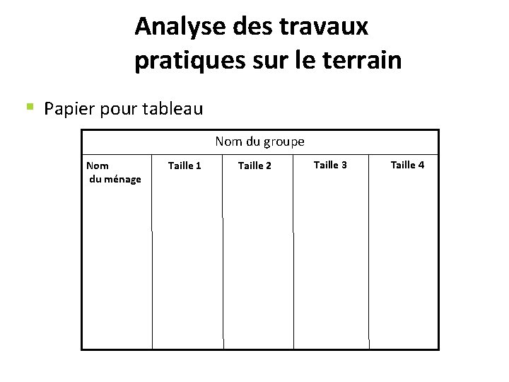 Analyse des travaux pratiques sur le terrain § Papier pour tableau Nom du groupe