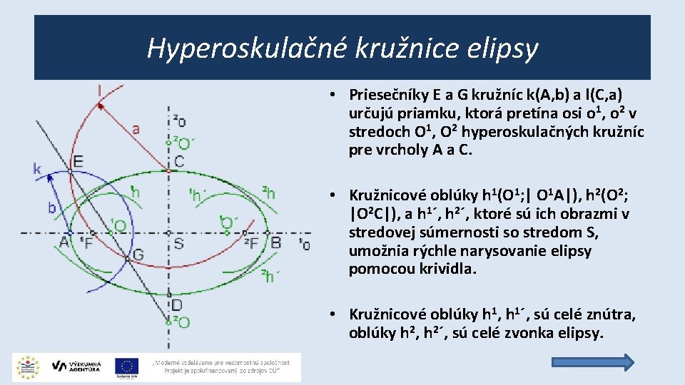 Hyperoskulačné kružnice elipsy • Priesečníky E a G kružníc k(A, b) a l(C, a)