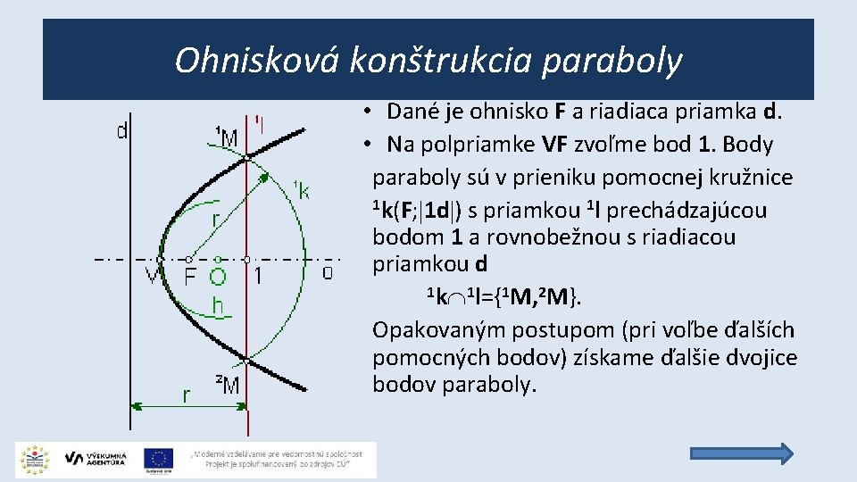 Ohnisková konštrukcia paraboly • Dané je ohnisko F a riadiaca priamka d. • Na