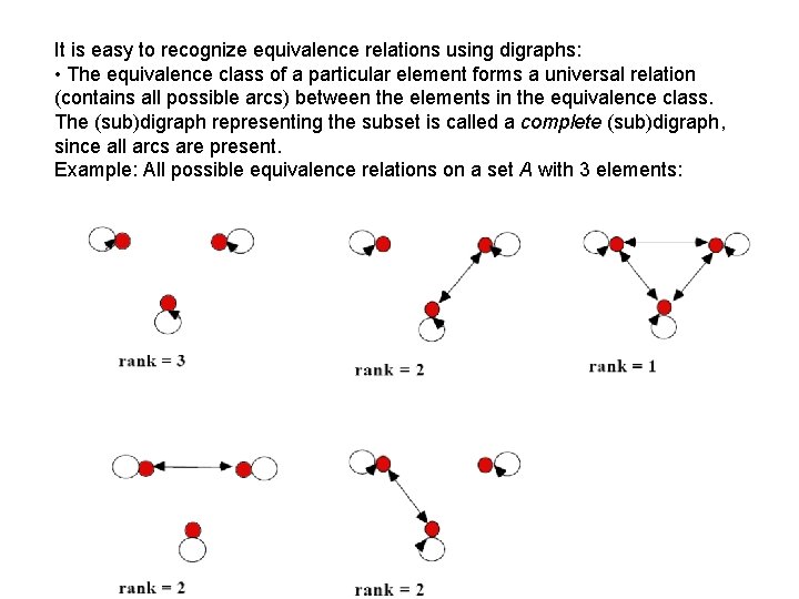 It is easy to recognize equivalence relations using digraphs: • The equivalence class of