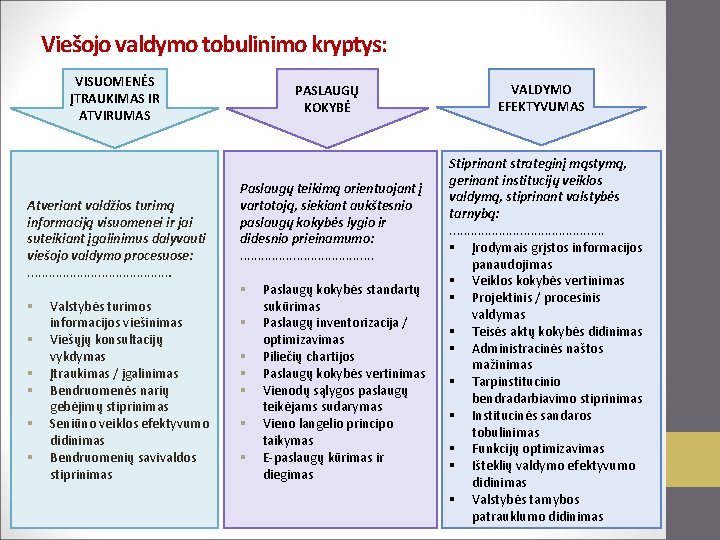 Viešojo valdymo tobulinimo kryptys: VISUOMENĖS ĮTRAUKIMAS IR ATVIRUMAS Atveriant valdžios turimą informaciją visuomenei ir