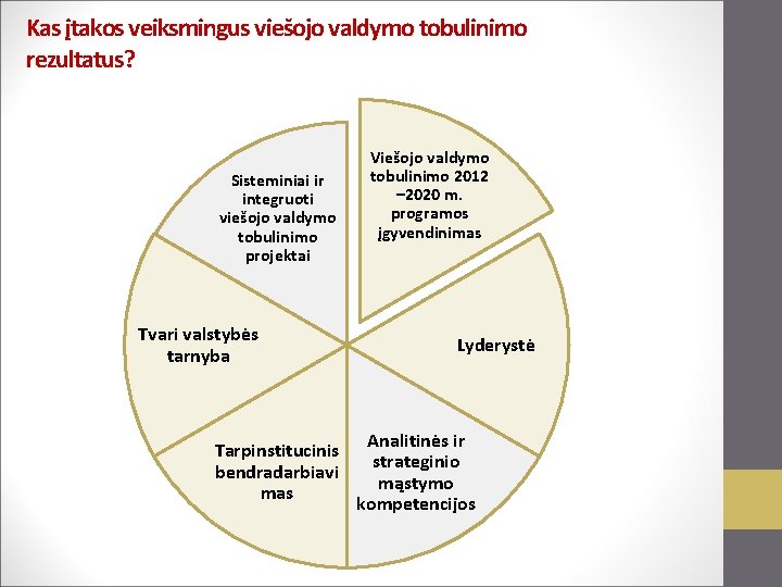 Kas įtakos veiksmingus viešojo valdymo tobulinimo rezultatus? Sisteminiai ir integruoti viešojo valdymo tobulinimo projektai