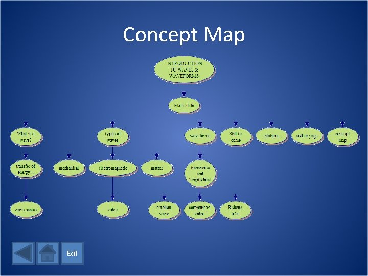 Concept Map Exit 